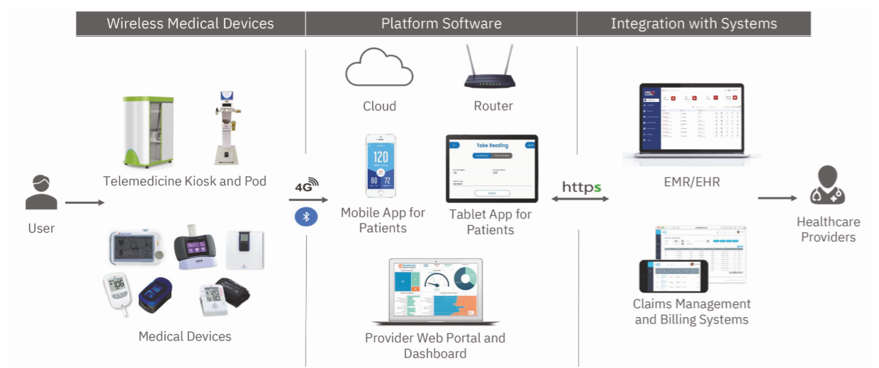 Patient Monitoring